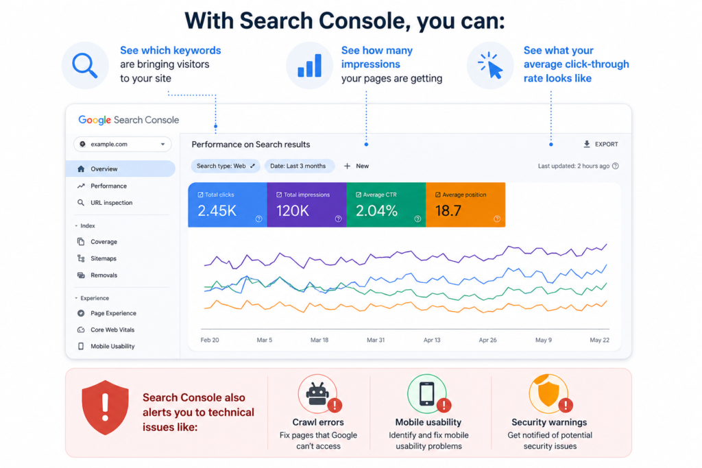 Search Console