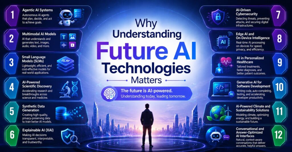 Understanding Future AI Technologies