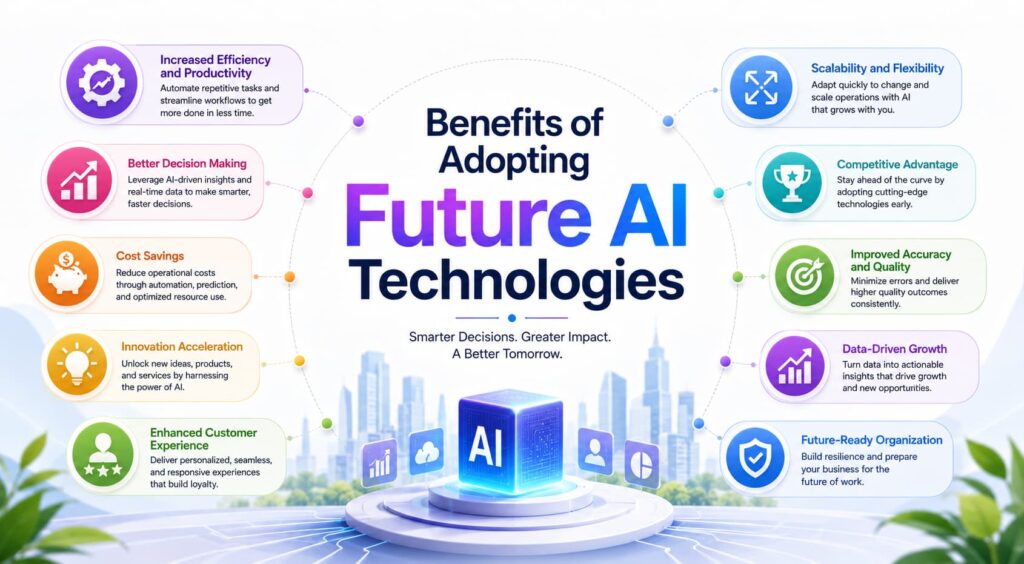 Benefits of Adopting Future AI Technologies