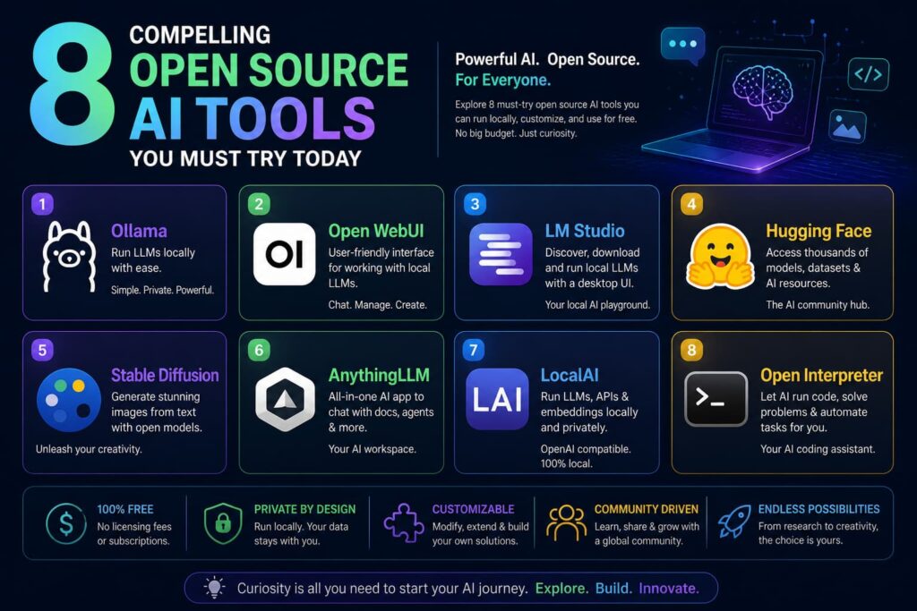 Opensource ai