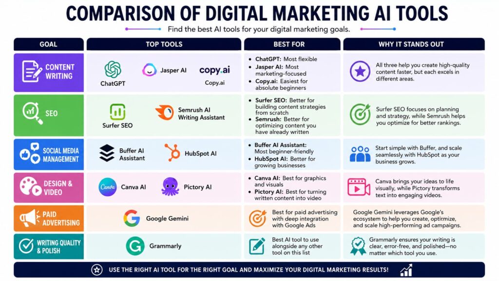 ai marketing tools