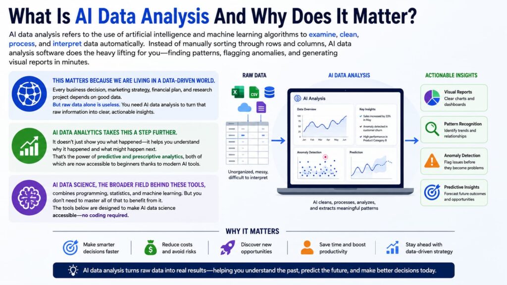 AI Data Analysis
