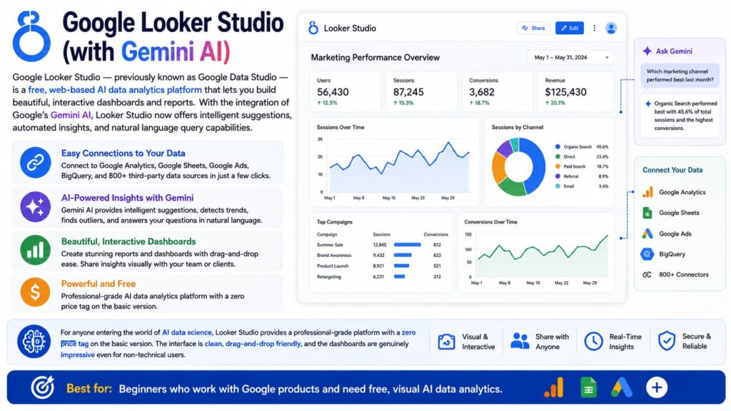 AI data analytics
