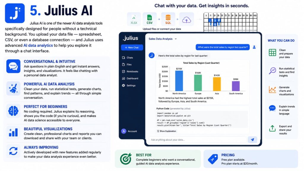 AI data analytics
