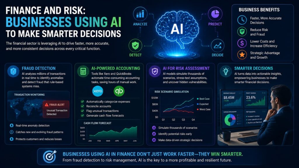 Business Using AI