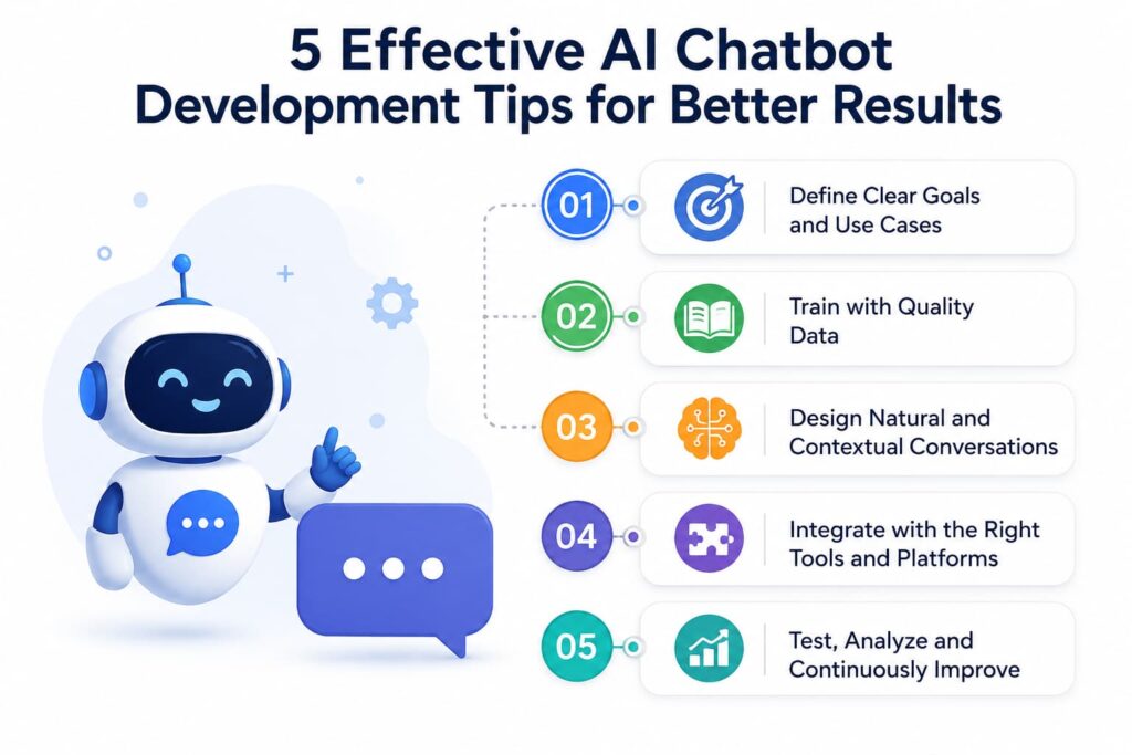 AI Chatbot Development