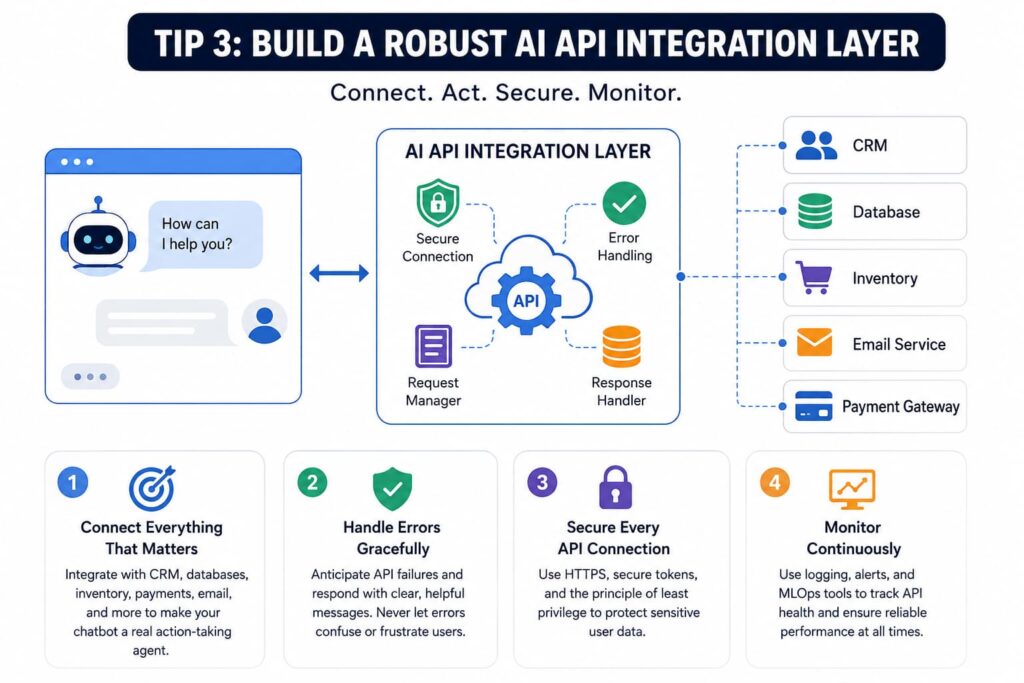AI API Integration Layer