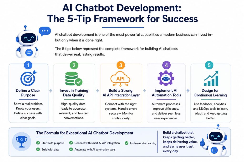 AI chatbot development