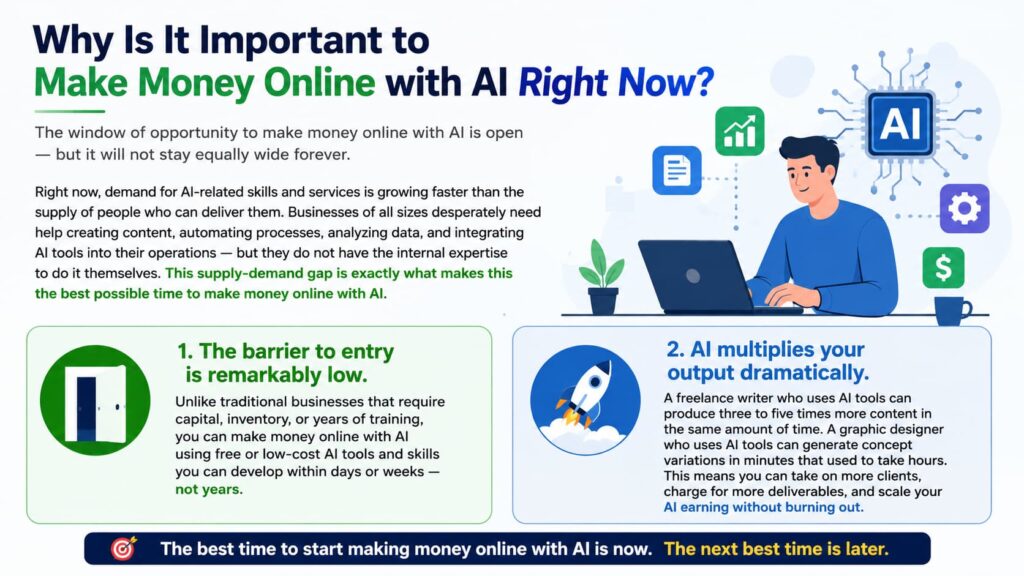 Make Money Online with AI