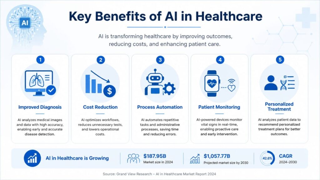 Key Benefits