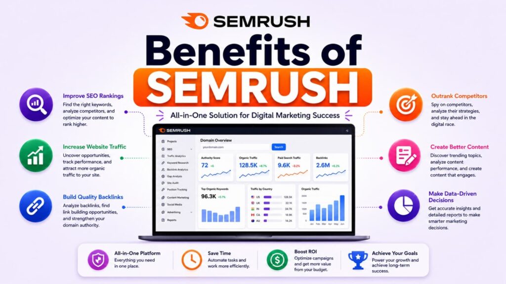 Benefits of Semrush