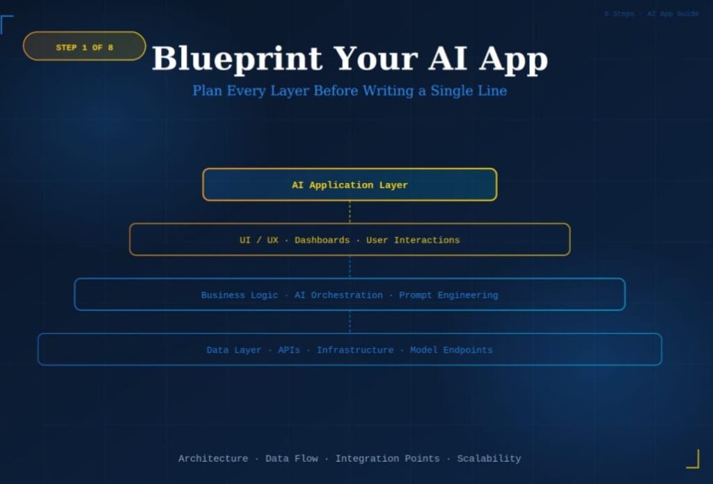 8 Powerful Steps to Build AI Apps Without Costly Mistakes