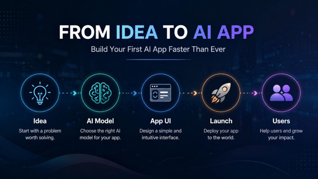 build AI apps in 10 easy steps