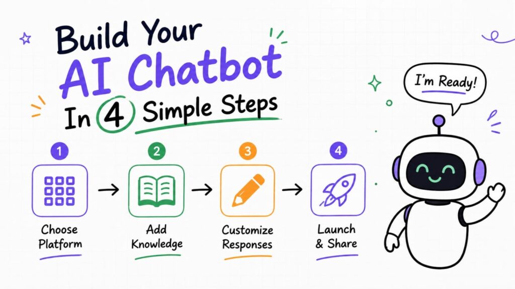 AI chatbot without coding follow steps
