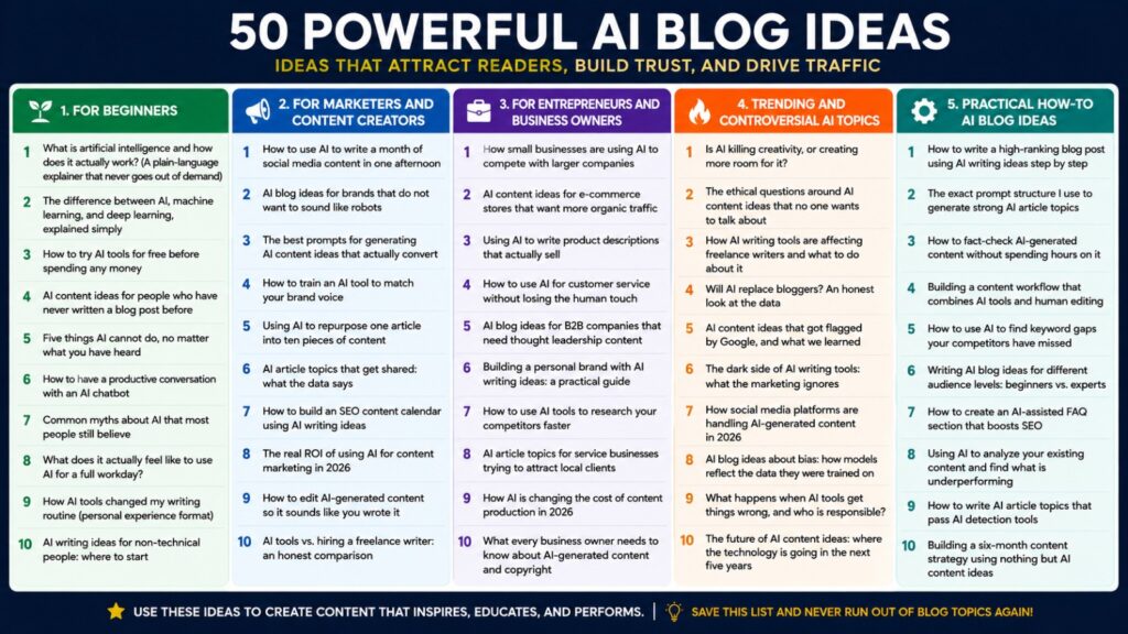 AI Blog Ideas