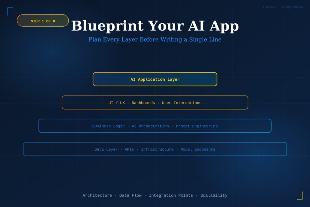 8 Powerful Steps to Build AI Apps Without Costly Mistakes

