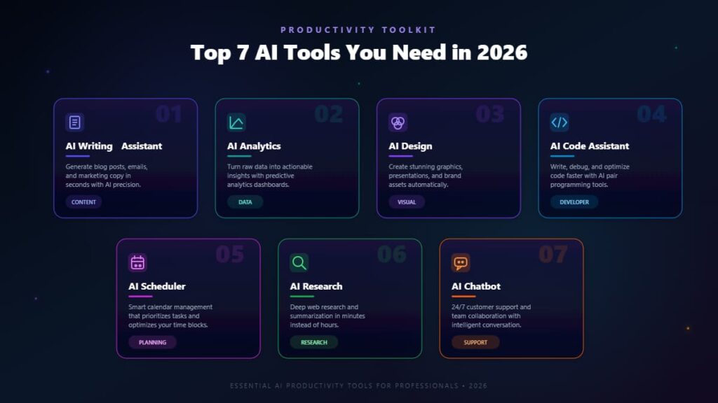 7 Powerful AI Tools to Boost Your Productivity Fast for Beginners