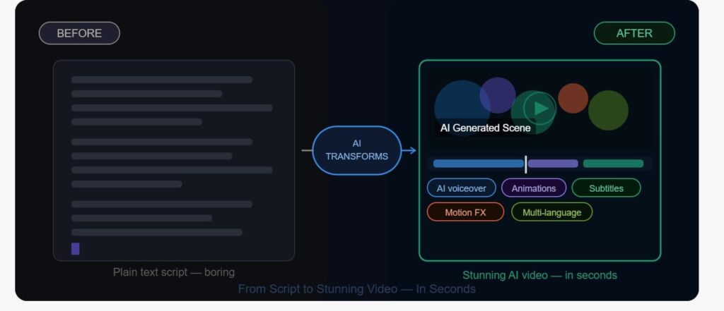 5 Best AI Animated Video Tools to Create Stunning Content