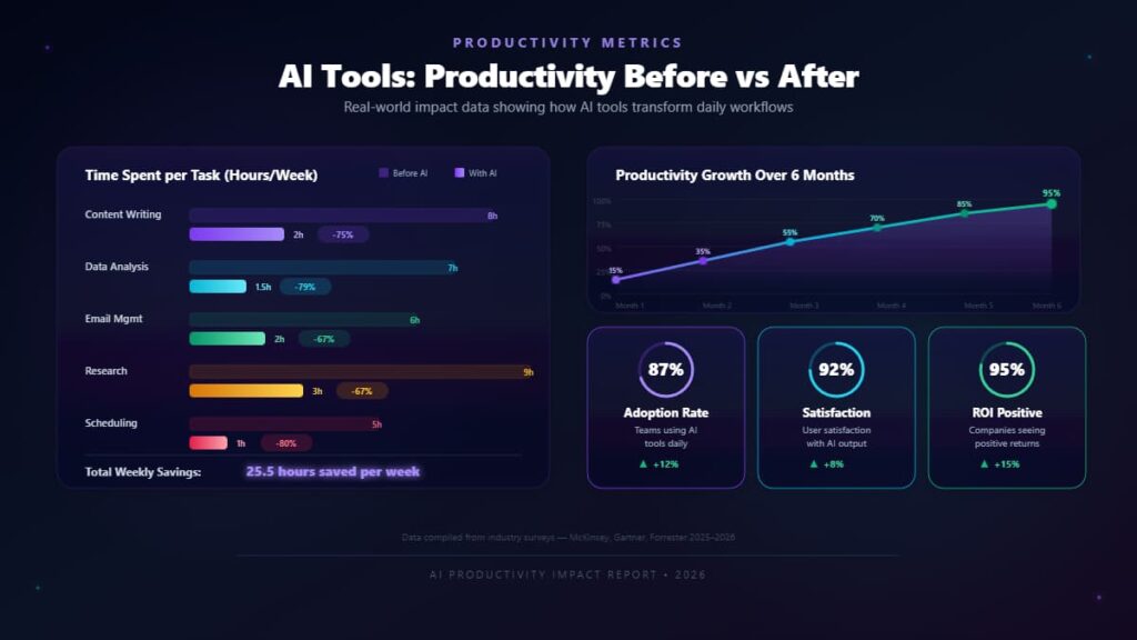 7 Powerful AI Tools to Boost Your Productivity Fast for Beginners