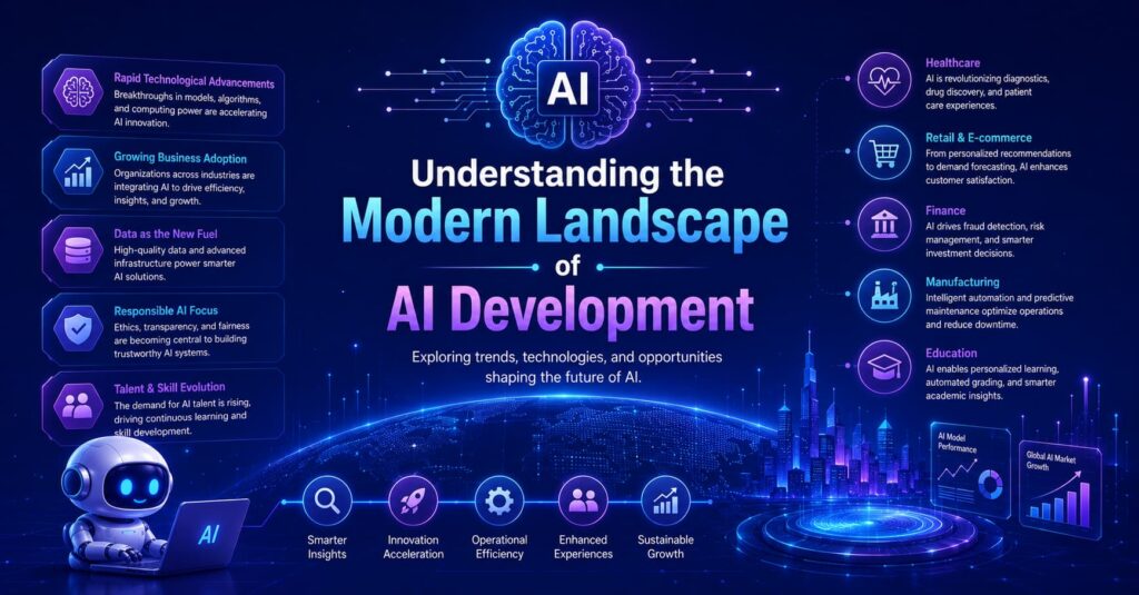 landscape AI Development strategies