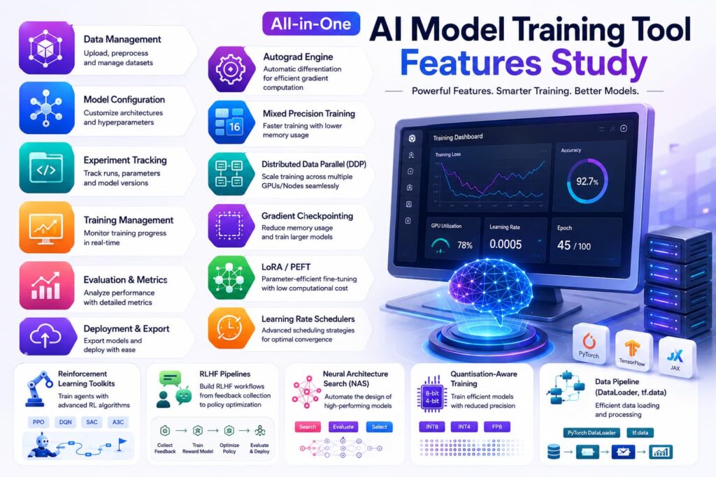 Detailed AI Model Training Tool Features Study