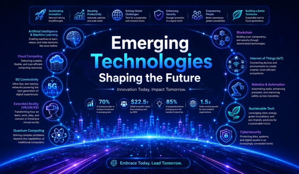Emerging Technologies Shaping the Future