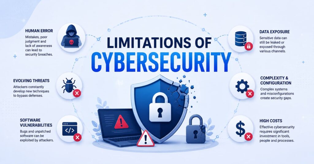 limitation of cybersecurity