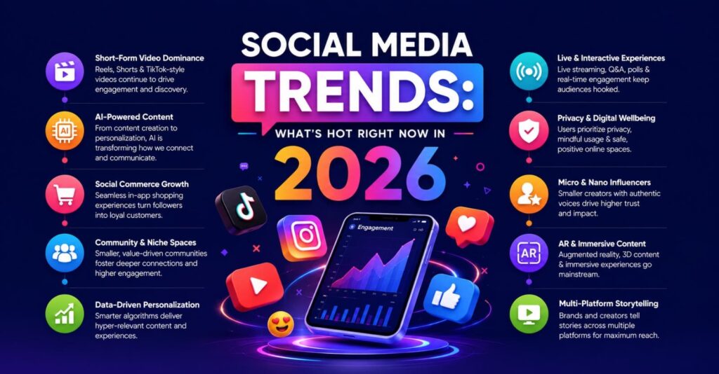 social media trends