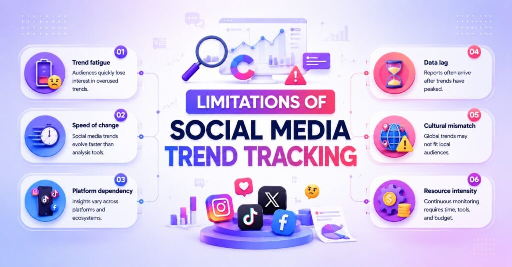 limitations of social media marketing