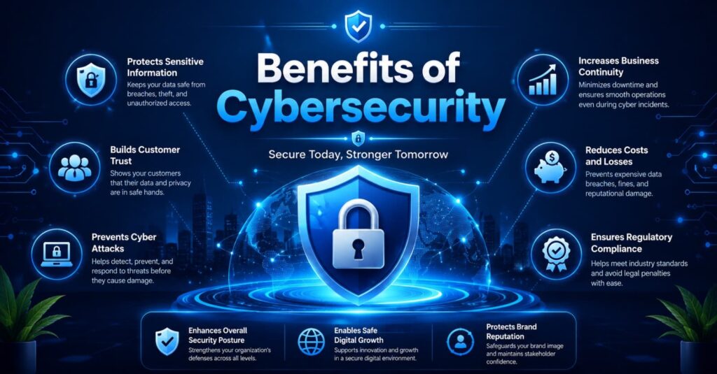 benefits of cybersecurity