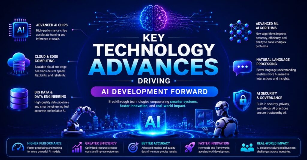 AI Development Key Technology Advances