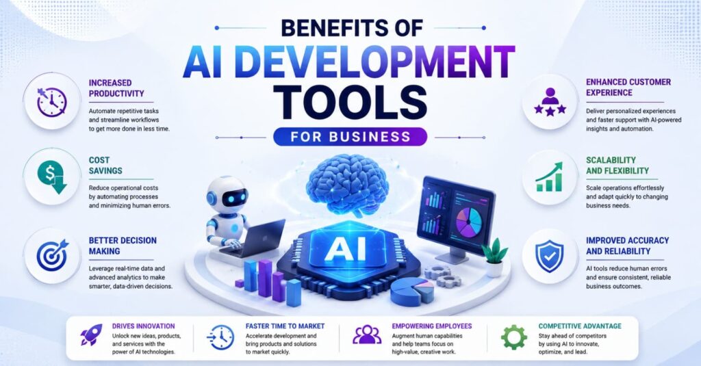 benefits of AI devlopment