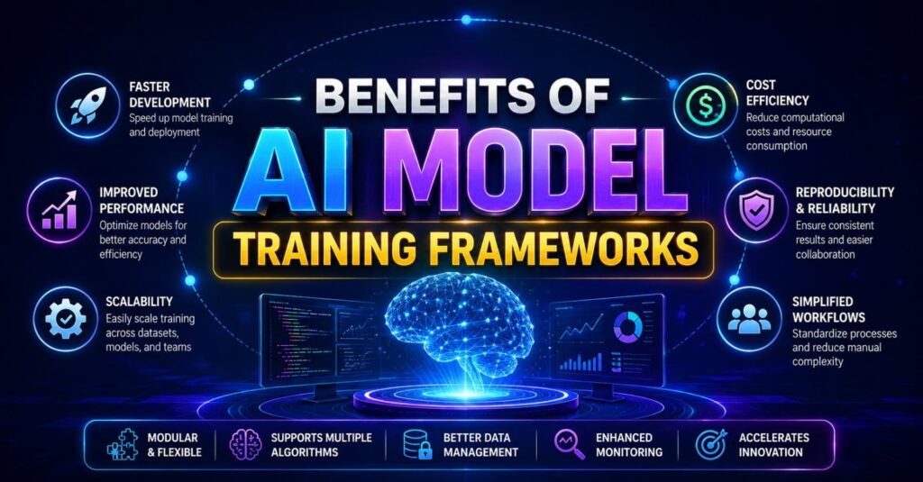 Benefits of AI Model Training