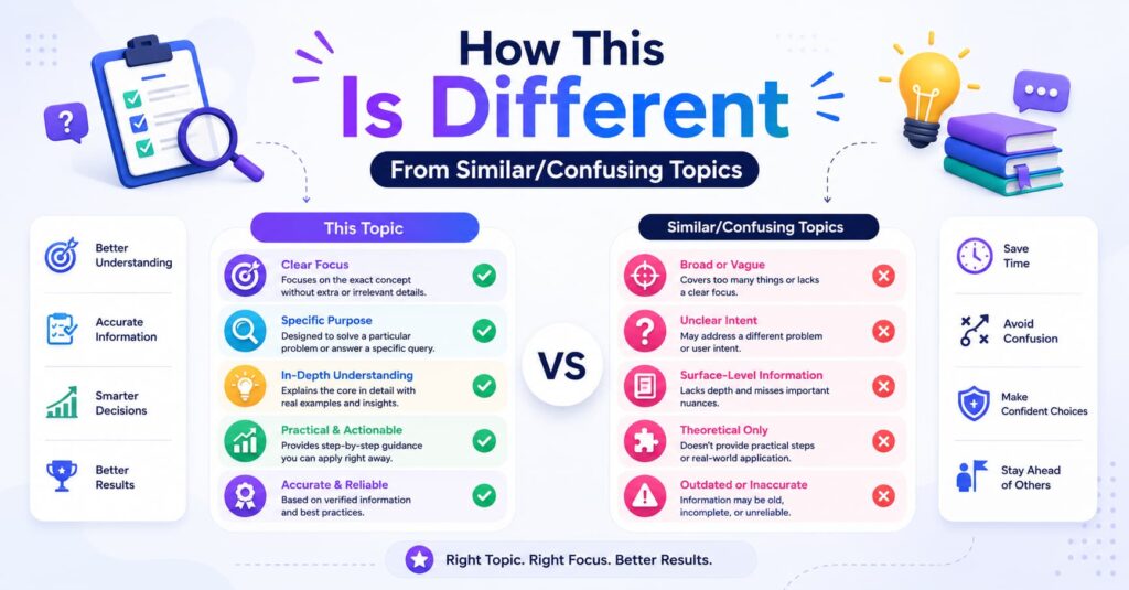 How This Is Different From Similar/Confusing Topics