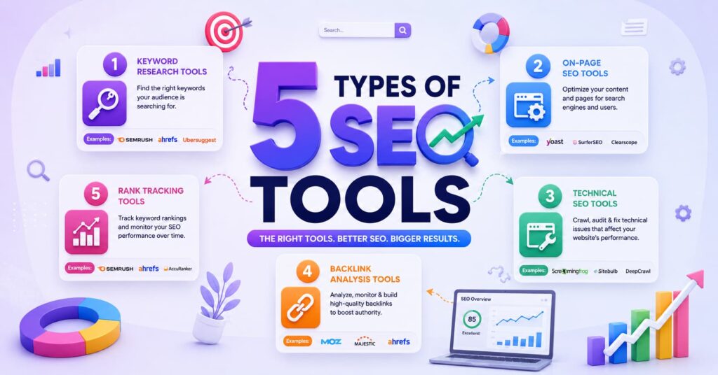 5 Types of SEO Tools