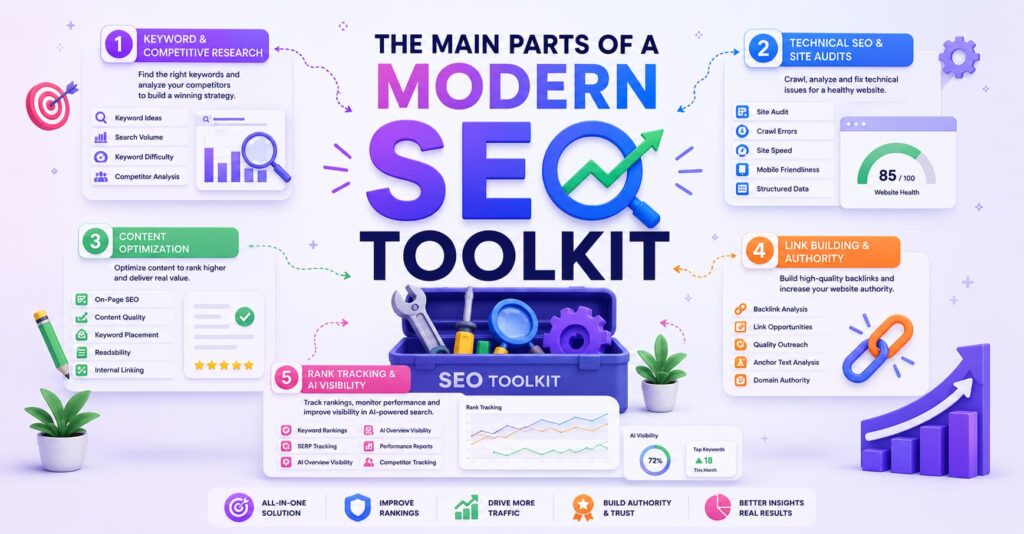 The Main Parts of a Modern SEO Toolkit