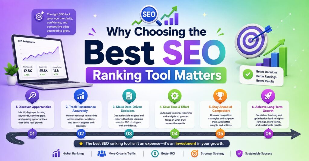 Why Choosing the Best SEO Ranking Tool Matters