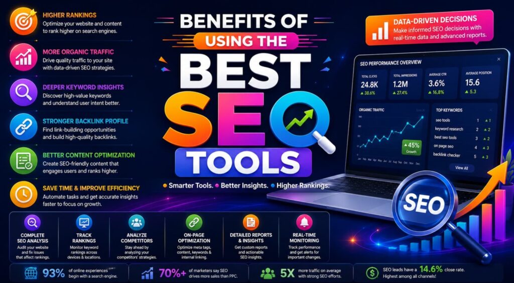 Benefits of Using the Best SEO Tools